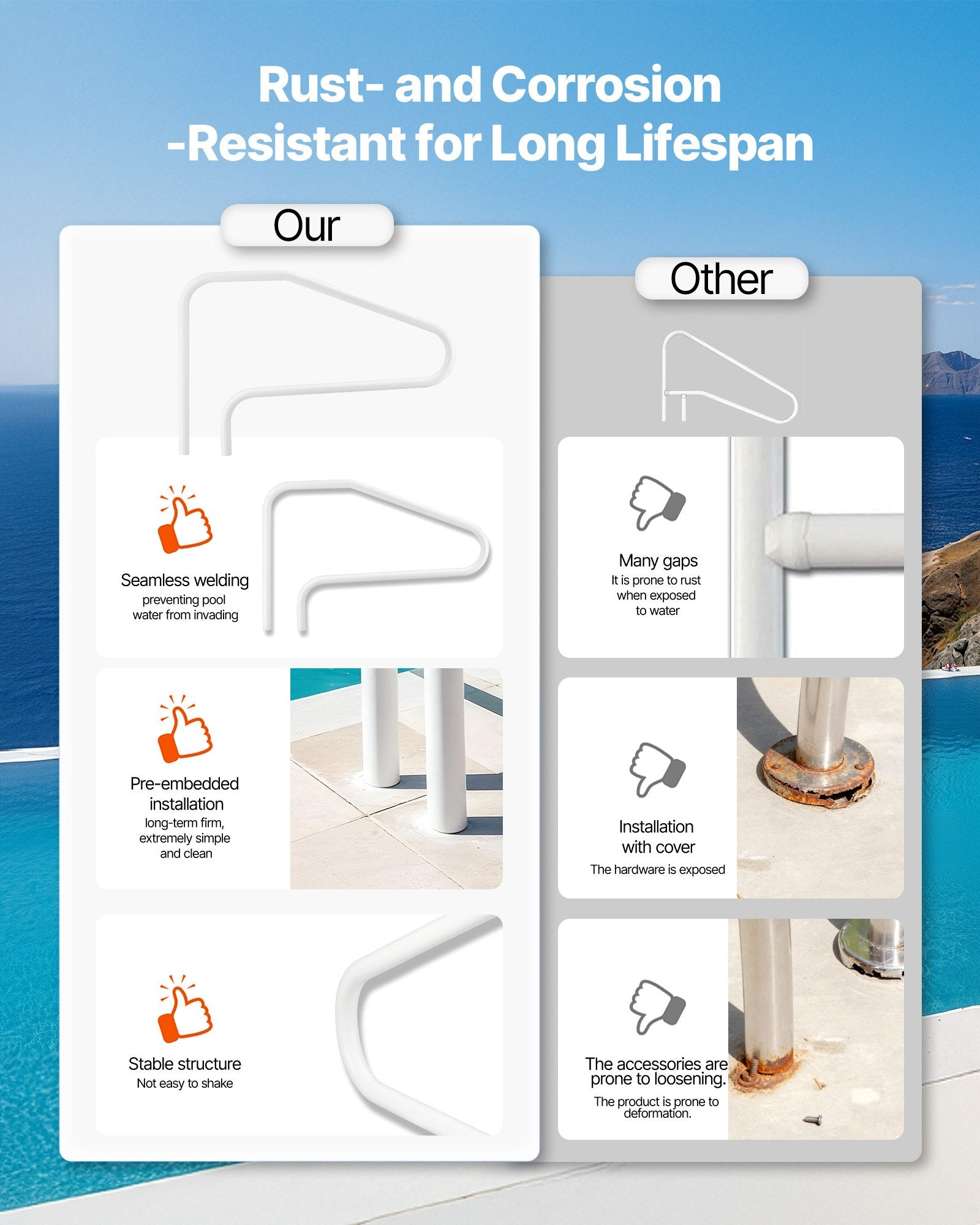 Pool Rail, 122 x 81.3 cm Pool Handrail, 100kg Load Capacity Heavy Duty Stainless Steel Swimming Handrail, V952-JHWYCFSYM483K9XJA001V0
