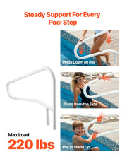 Pool Rail, 137.1 x 81.3 cm Pool Handrail, 100kg Load Capacity Heavy Duty Stainless Steel Swimming Handrail, V952-JHWYCFSYM543LPJGA001V0