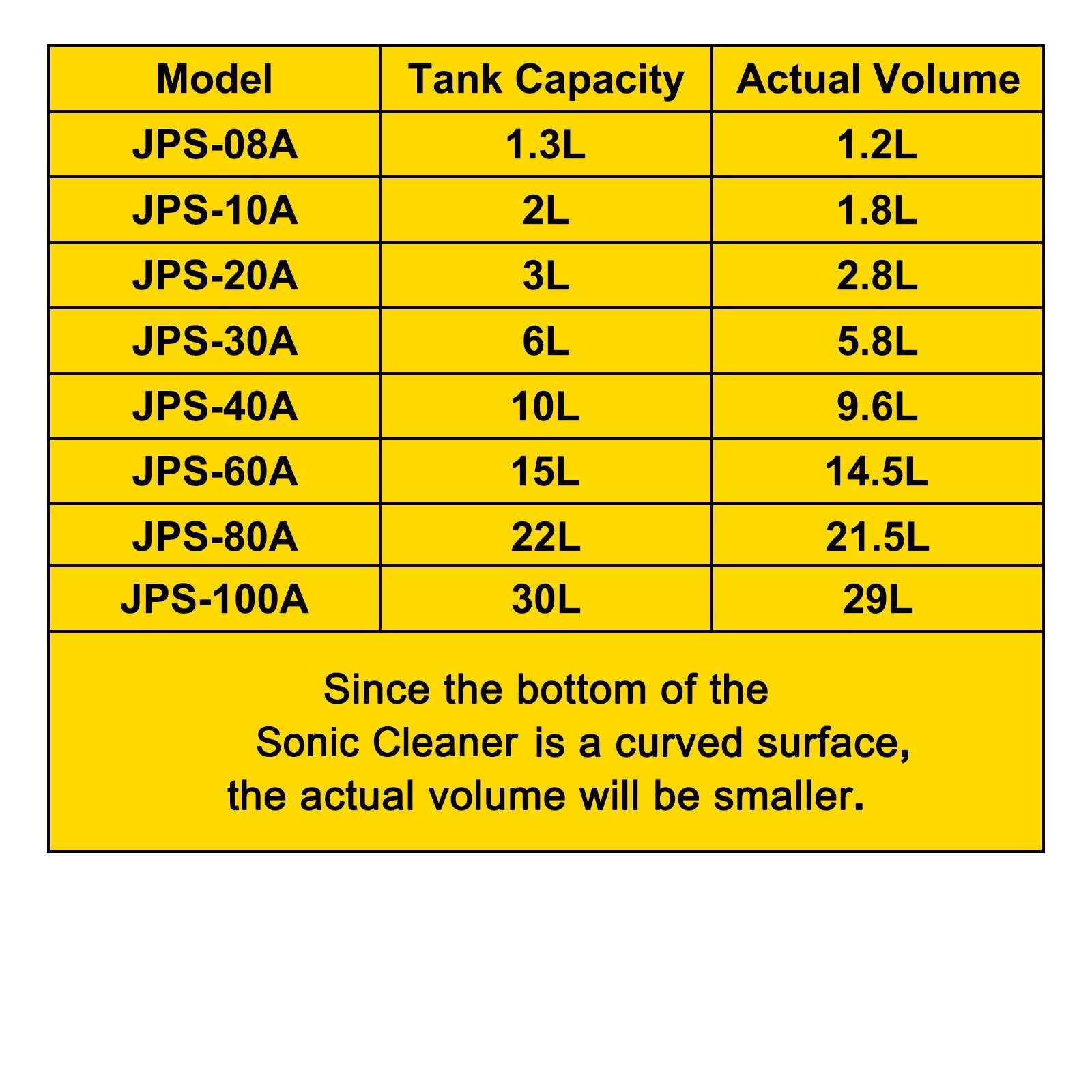 Powerful Stainless Steel 13.5-15 L Liters Ultrasonic Cleaner 360W Digital Heater Timer V952-JPS-60ACSBQXJ0001V3