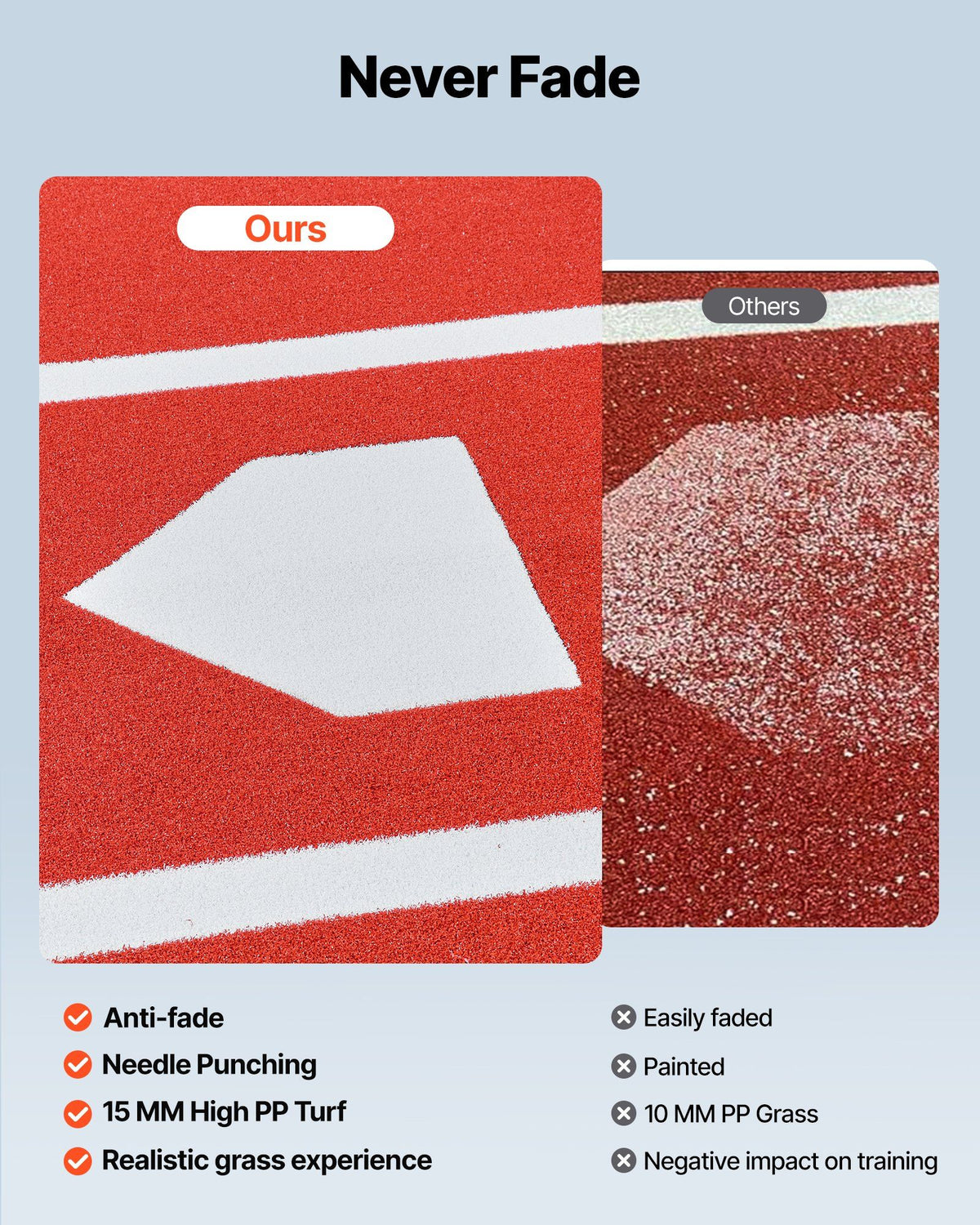 Baseball Hitting Mat, 300x116cm Batting Cage Mat, Batters Box Turf Mats, Softball Batting Practice Equipment V952-JQD10YC38YCB26SO1001V0