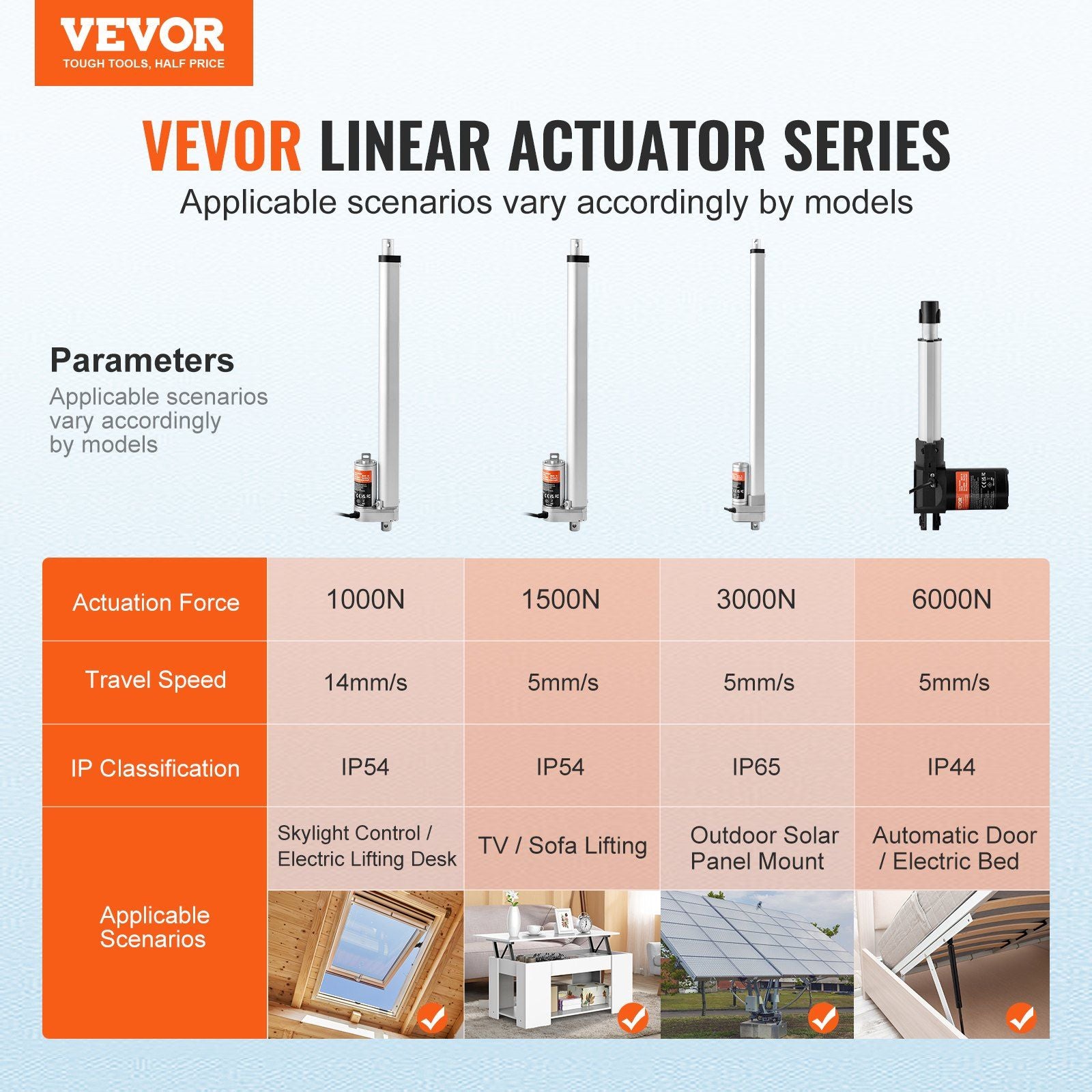 Linear Actuator 12V, 16 Inch High Load 330lbs/1500N Linear Actuator, 0.19"/s Linear Motion Actuator with V952-JQXXXZXQ16INPEF0EV9