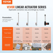 Linear Actuator 12V, 18 Inch High Load 330lbs/1500N Linear Actuator, 0.19"/s Linear Motion Actuator with V952-JQXXXZXQ18INN6V9SV9