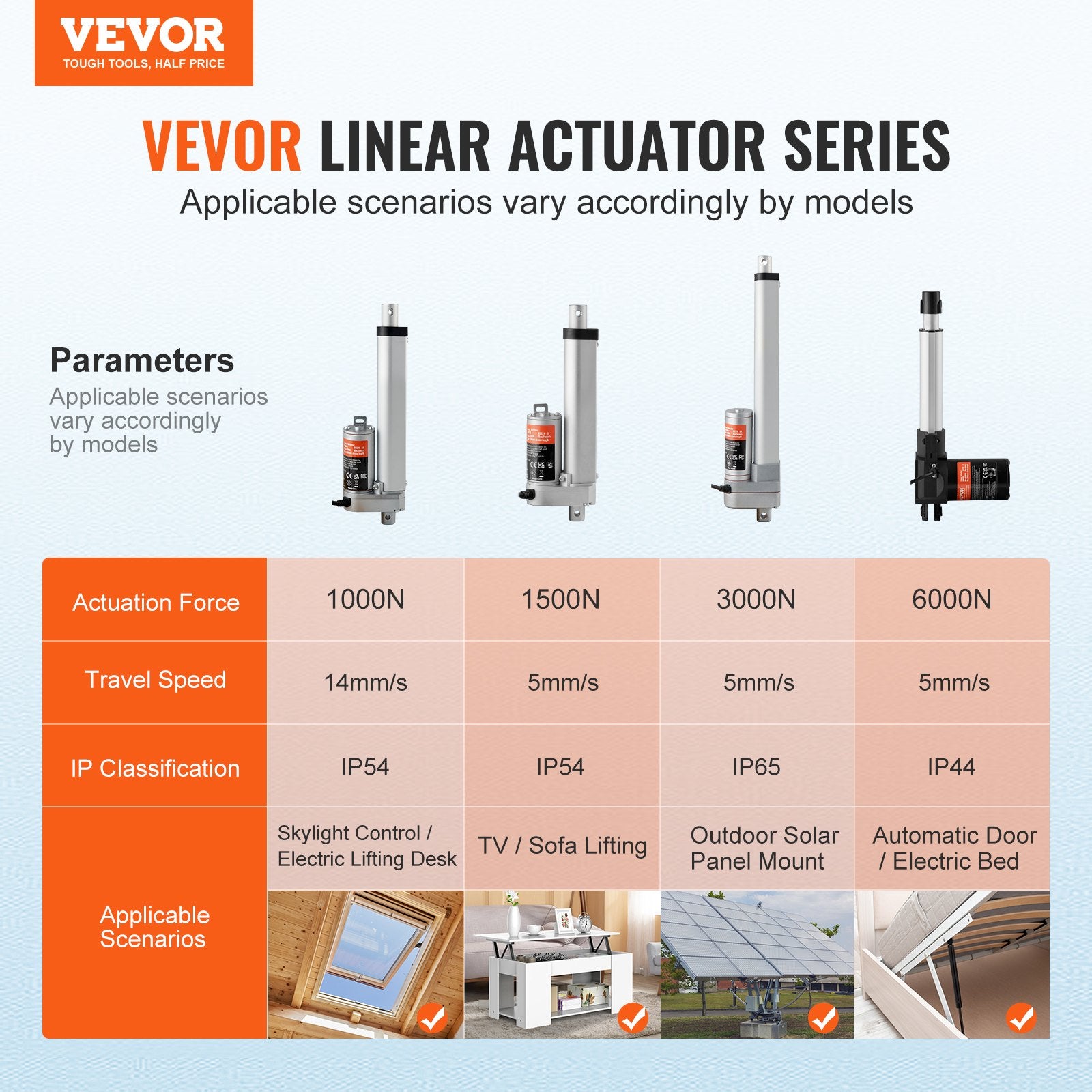 Linear Actuator 12V, 4 Inch High Load 330lbs/1500N Linear Actuator, 0.19"/s Linear Motion Actuator with V952-JQXXXZXQ4INC24AIKV9