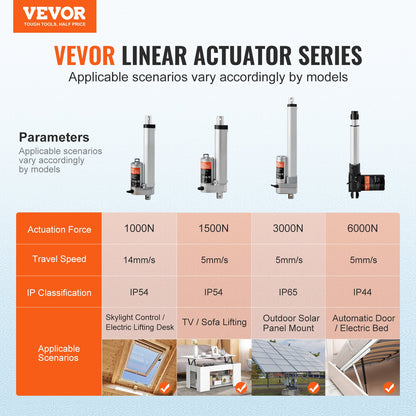 Linear Actuator 12V, 4 Inch High Load 330lbs/1500N Linear Actuator, 0.19"/s Linear Motion Actuator with V952-JQXXXZXQ4INC24AIKV9