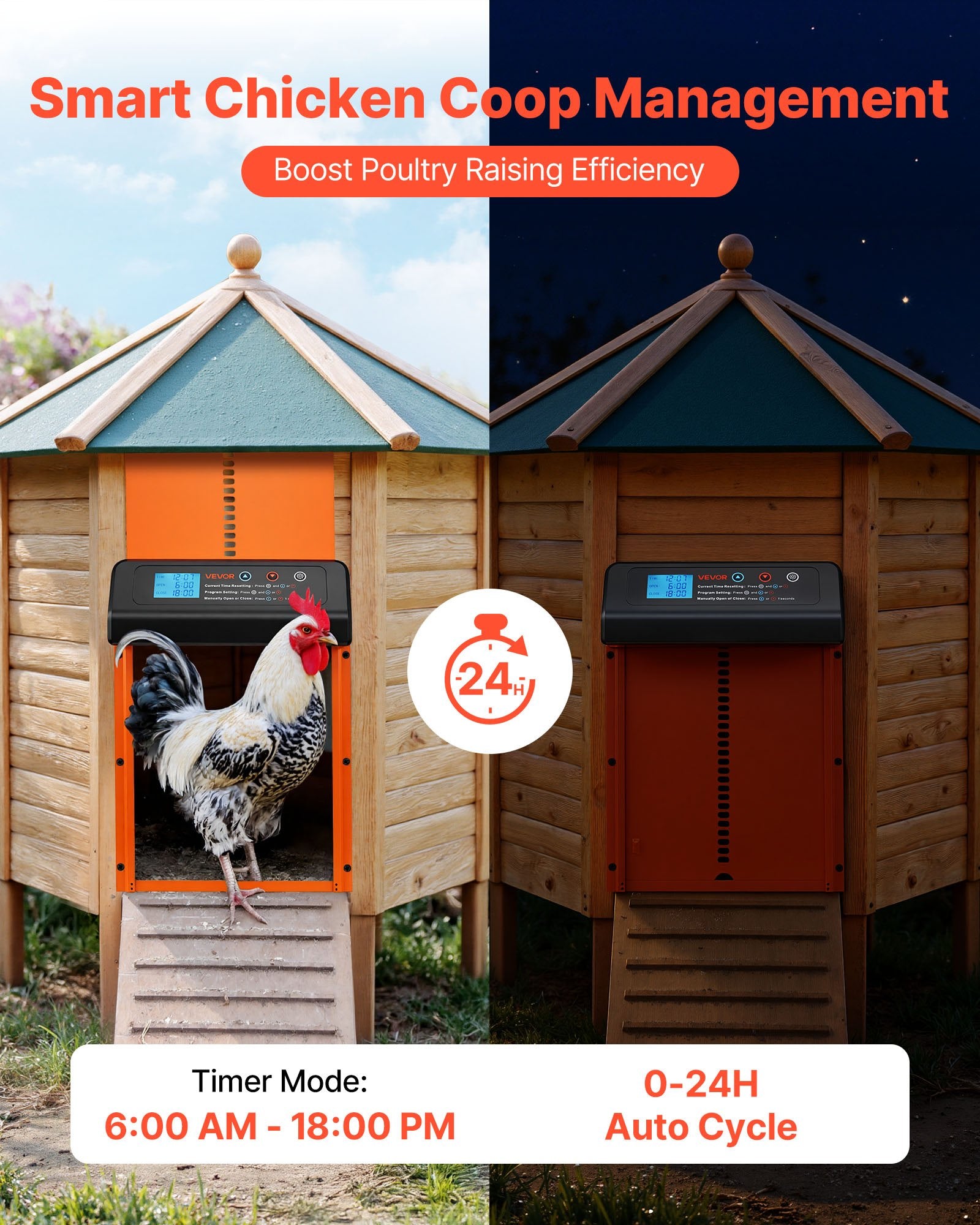 Automatic Chicken Coop Door, Battery Powered Chicken Coop Door with Timer & Manual Setting, Anti-Pinch V952-JSKMQCSSKGDCNGEKL001V9