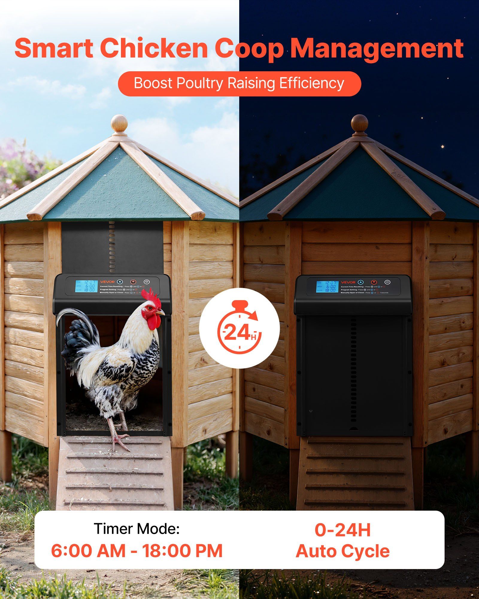 Automatic Chicken Coop Door, Battery Powered Chicken Coop Door with Timer & Manual Setting, Anti-Pinch V952-JSKMQHSSKGDCAG9SN001V9