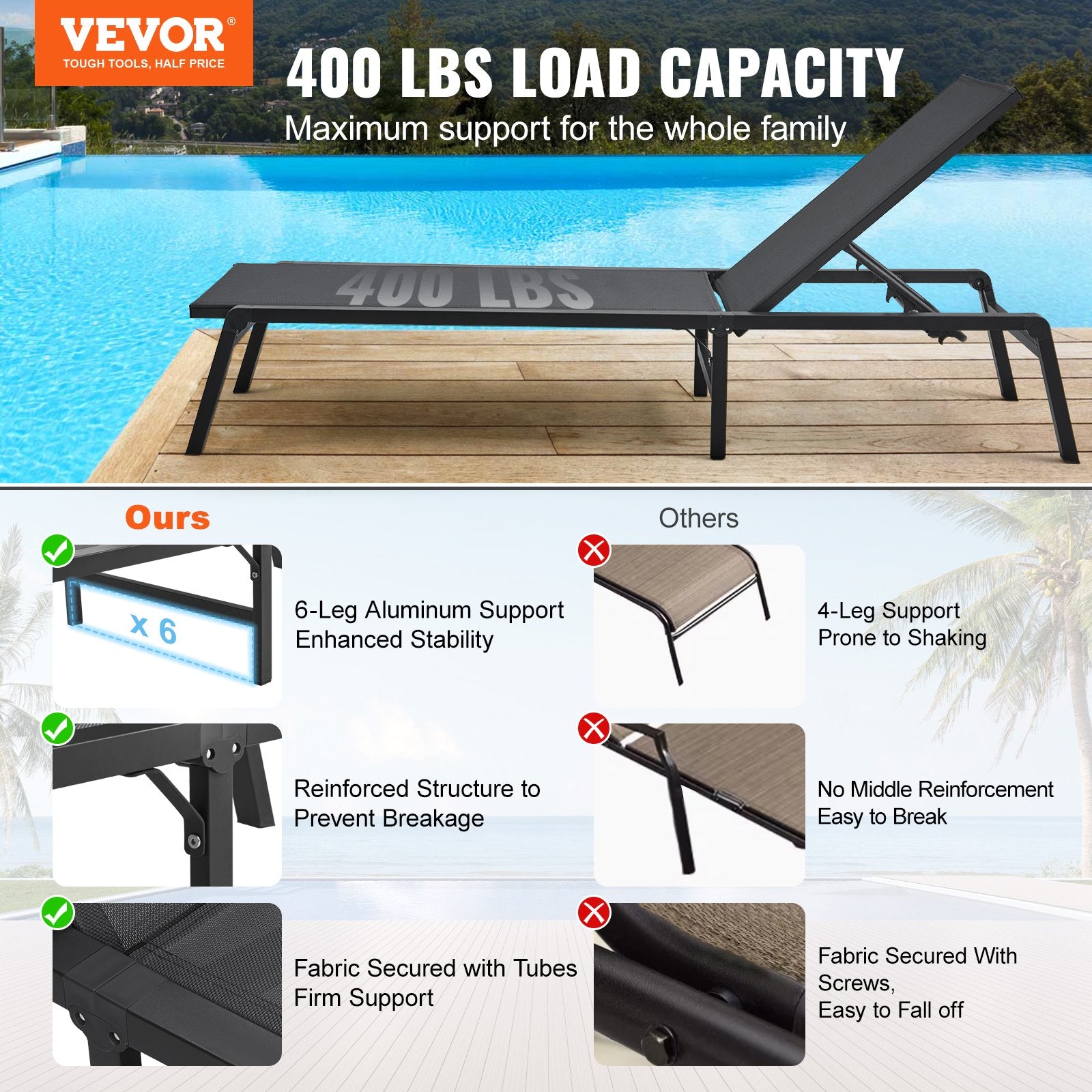 Chaise Lounge Chair Outdoor Patio Lounge Chair Adjustable 5-Position 2 pcs V952-JSTYGDTYSHSKGTUY1V0