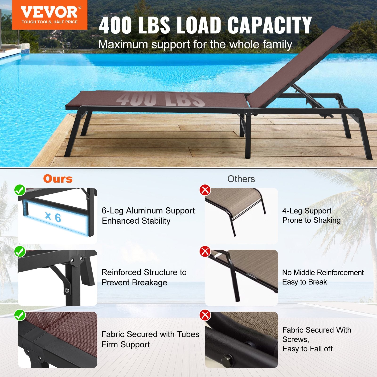 Chaise Lounge Chair Outdoor Patio Lounge Chair with Adjustable 5-Position V952-JSTYGDTYZSKZQSE59V0
