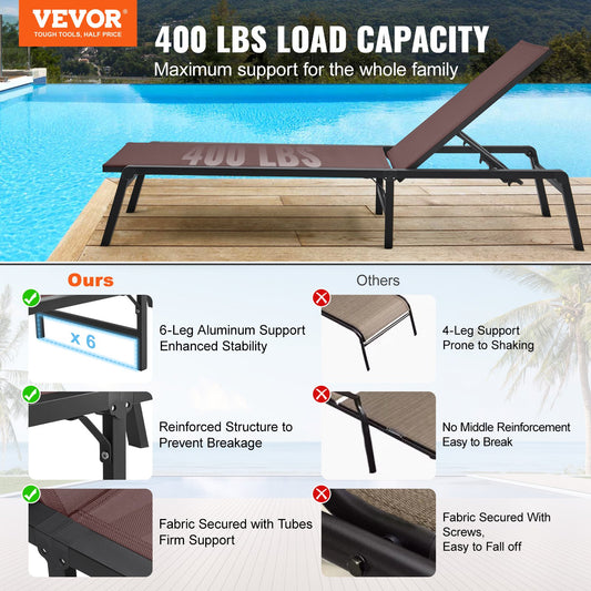 Chaise Lounge Chair Outdoor Patio Lounge Chair with Adjustable 5-Position V952-JSTYGDTYZSKZQSE59V0