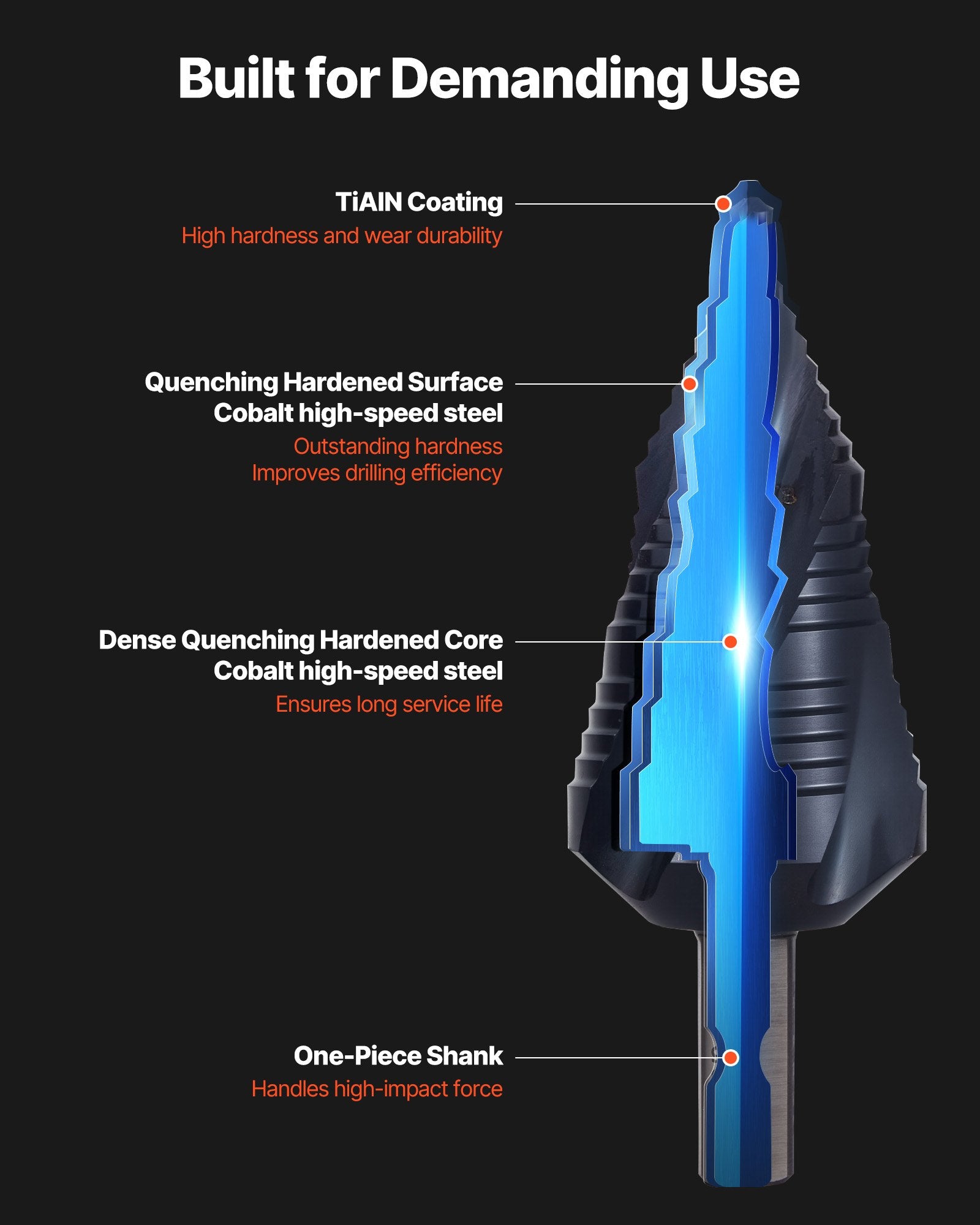 Step Drill Bit, 4.76 to 34.93 mm, 9.53 mm Triangular Shank, TiAlN Coating Cobalt High Speed Steel, Four V952-JTZT138INCHLOYO1B001V0