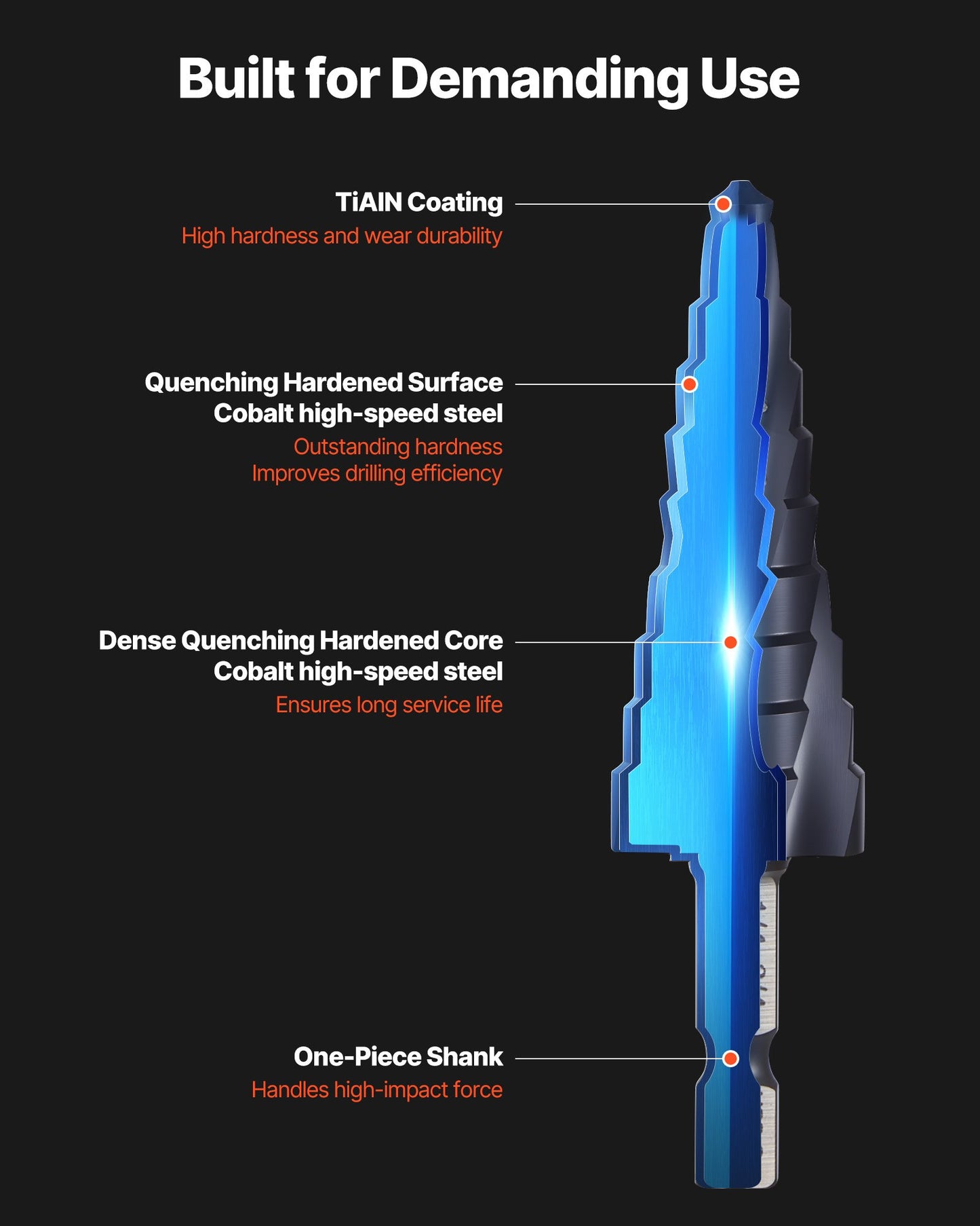 Step Drill Bit Set, 3.2 - 22.2 mm, 3 Pieces Step Drill Bits, 6.35 mm Hex Shank, TiAlN Coating Cobalt HSS High V952-JTZTLXSM35GGQOKP2001V0