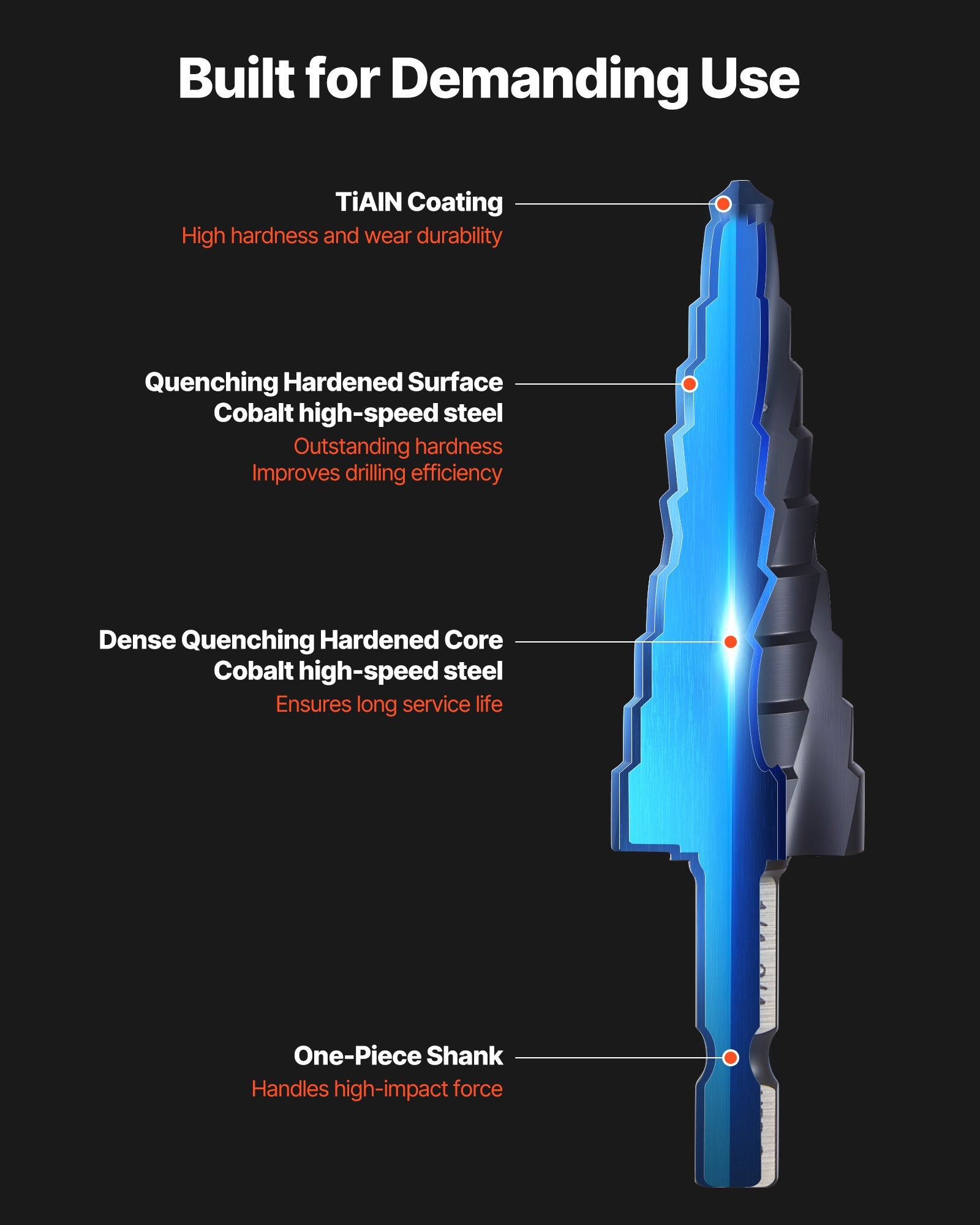 Step Drill Bit Set, 3.2 - 22.2 mm, 3 Pieces Step Drill Bits, 6.35 mm Hex Shank, TiAlN Coating Cobalt HSS High V952-JTZTLXSM35GGQOKP2001V0