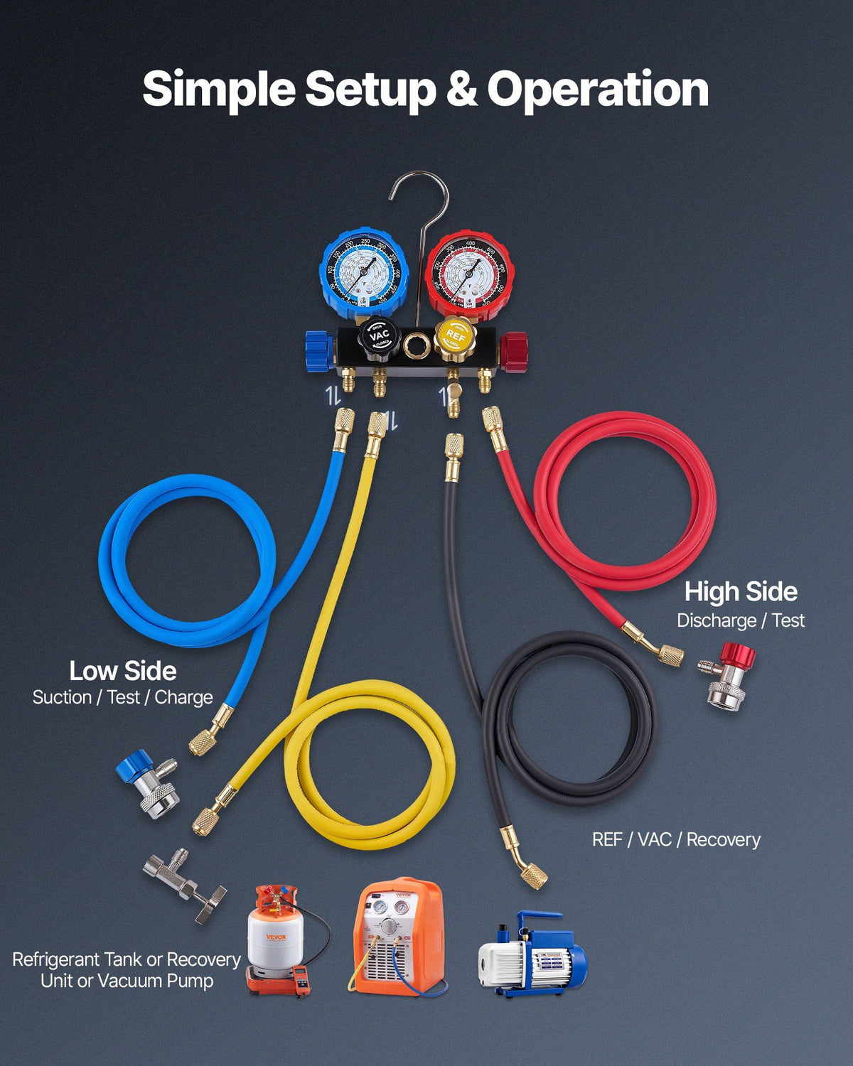 AC Manifold Gauge Set for R134a R404A R1234yf R22 Refrigerant, 4 Way AC Gauge with 1.5m Hoses, Adapters, V952-JXLMB4TLDSTXOAEMC001V0