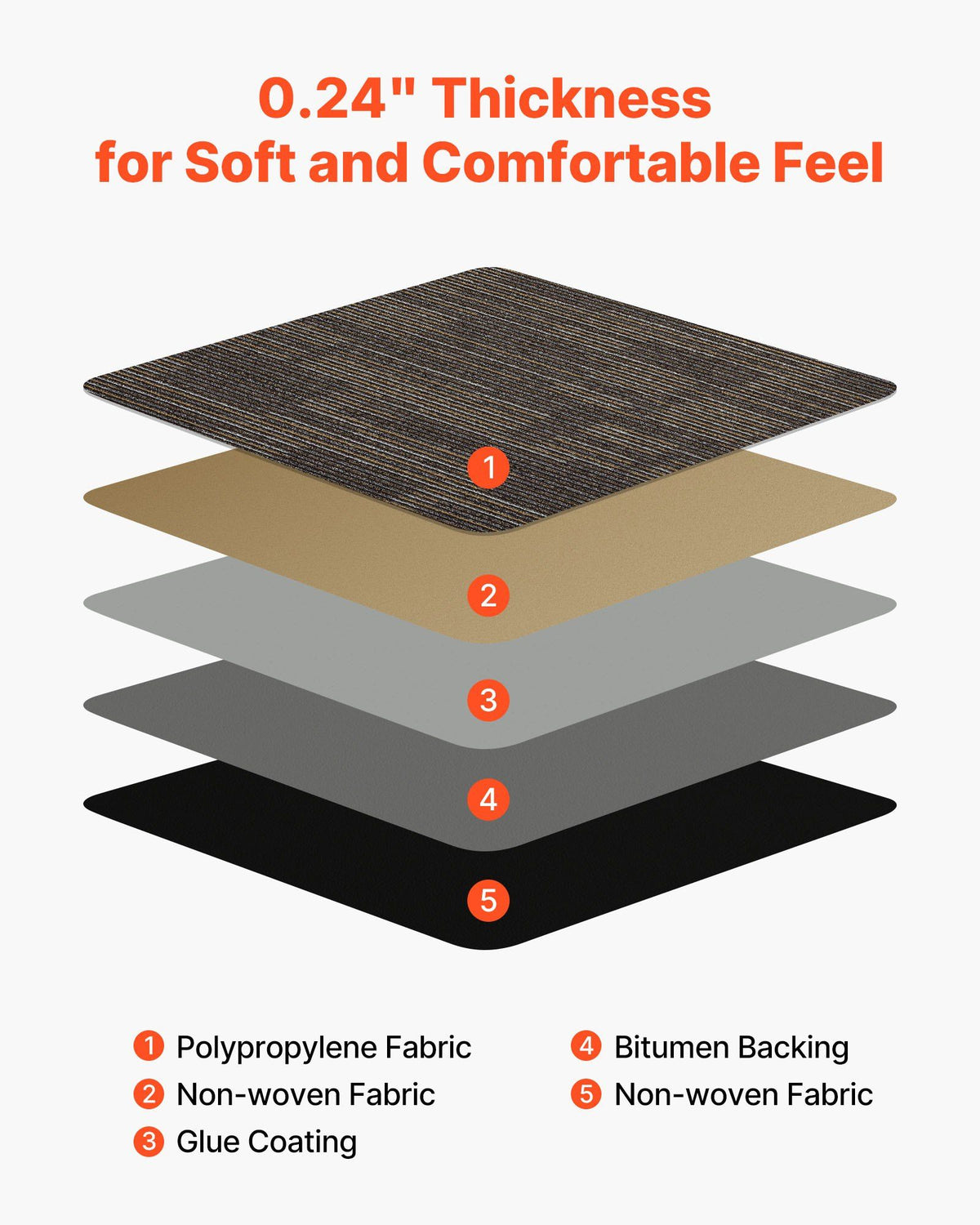Carpet Tiles Reusable 610x610 mm, 24 PCS Modular Carpet Square Rug, Commercial Floor Soft Padded for Seamless V952-KCXFKDT2424IJ3ENO001V0