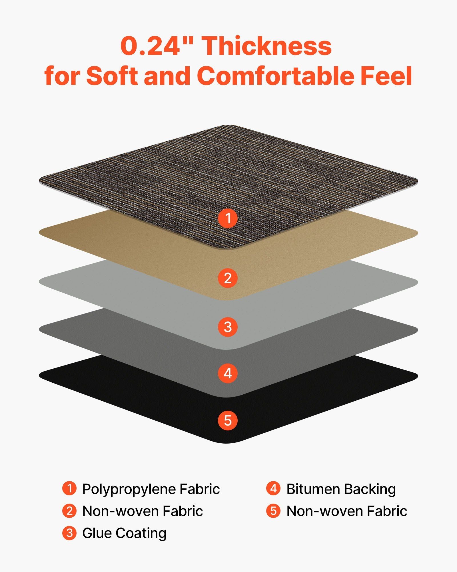 Carpet Tiles Reusable 610x610 mm, 24 PCS Modular Carpet Square Rug, Commercial Floor Soft Padded for Seamless V952-KCXFKDT2424IJ3ENO001V0