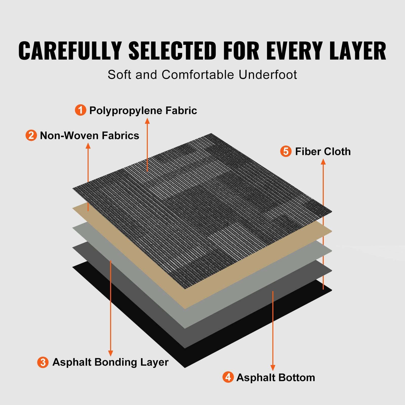 Carpet Tiles Reusable, 24"x 24"Carpet Squares With Padding Attached, Soft Padded Carpet Tiles, Easy Install V952-KCXFKDT2424YHLIXBV0