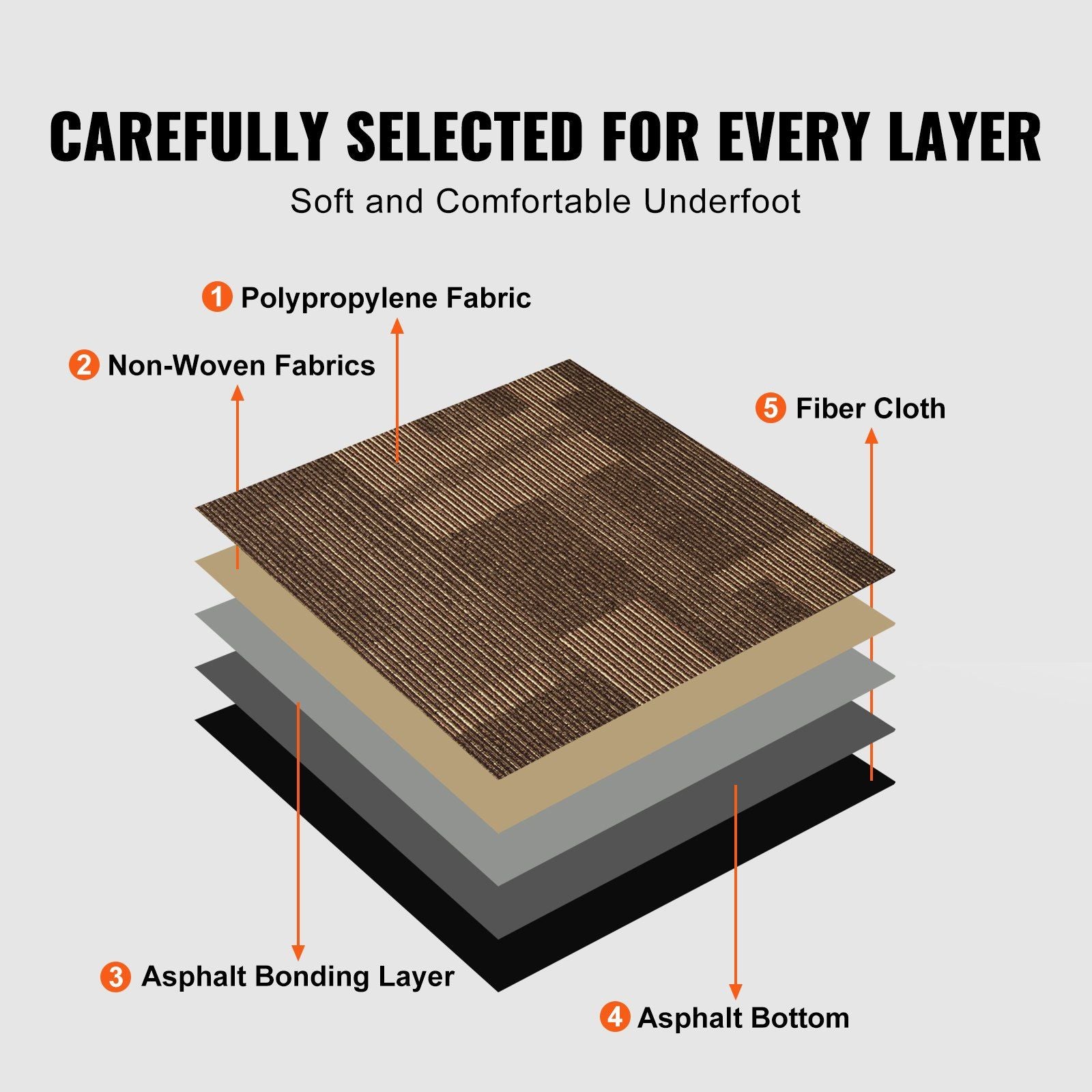 Carpet Tiles Reusable, 24"x 24"Carpet Squares With Padding Attached, Soft Padded Carpet Tiles, Easy Install V952-KCXFKDT2424YO1I6PV0