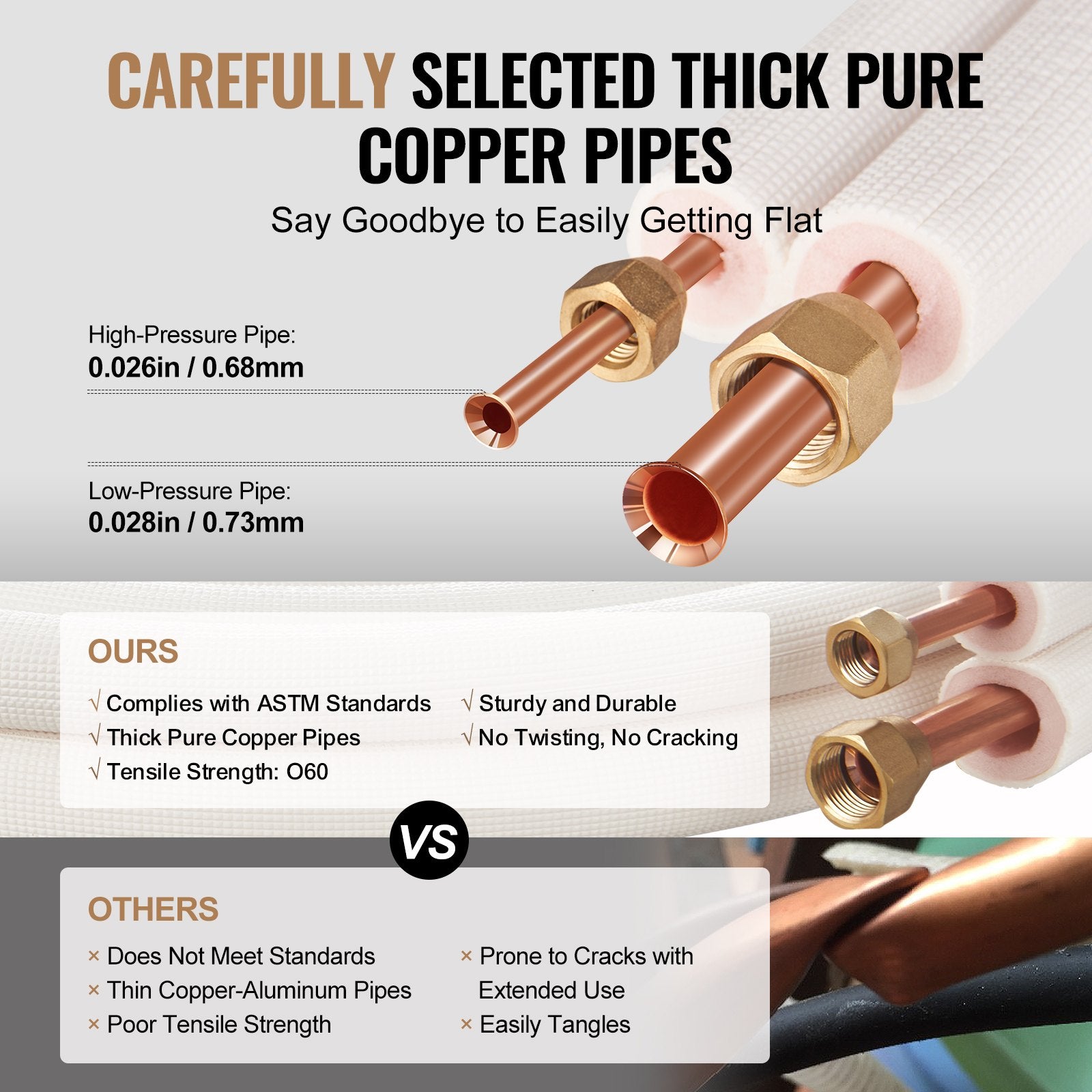 4876.8mm Mini Split Line Set, 6.4 & 12.7mm O.D Copper Pipes Tubing and Triple-Layer Insulation, for Air V952-KDLJGTJ14INCGQZOXV0