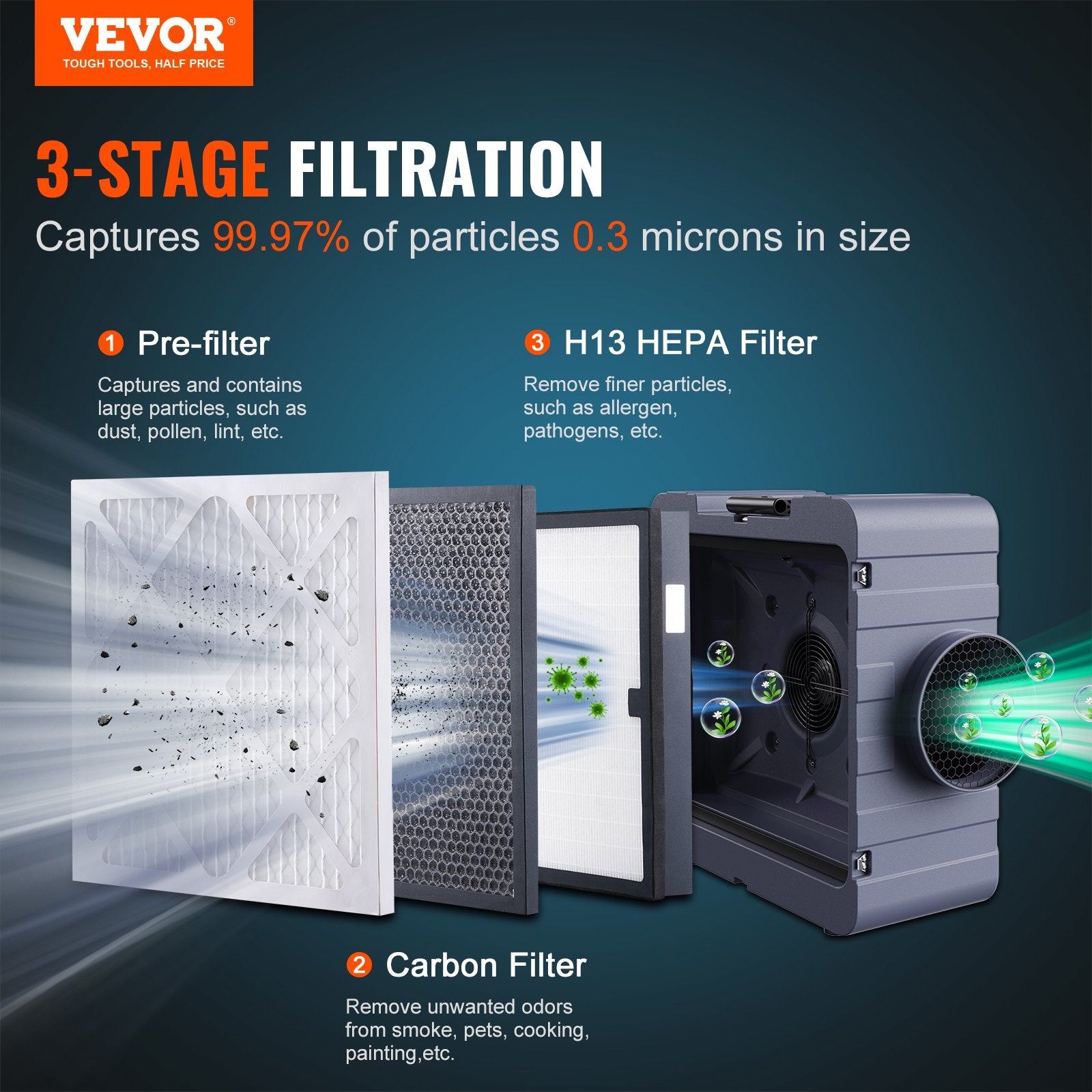 Air Scrubber with 3-Stage Filtration, Stackable Negative Air Machine 550 CFM, Air Cleaner with MERV10, V952-KQXDQJ3550CFMCXVVV3