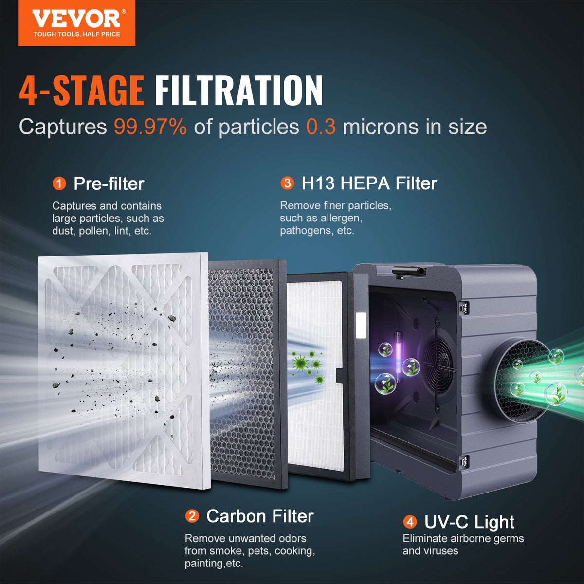 Air Scrubber with 3-Stage Filtration, Stackable Negative Air Machine 800 CFM, Air Cleaner with MERV10, V952-KQXDQJ3800CFMYP0KV3