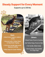 Dog Stairs for Car, 5 Steps Extra Wide Foldable Dog Ramp for Large Dogs with Non-Slip Rug Surface, Portable V952-KZDGLTEKMZFHUGZNR001V0