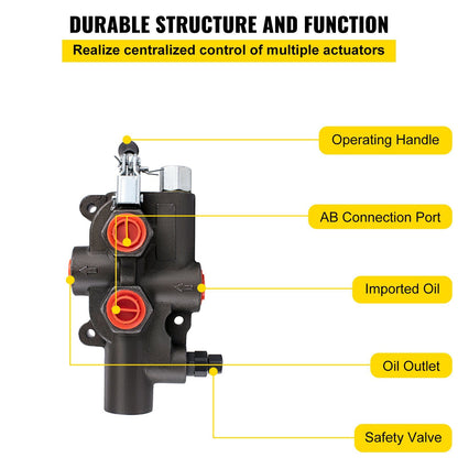 Hydraulic Directional Control Valve, 1 Spool Hydraulic Spool Valve, 21 GPM Hydraulic Loader Valve, 3625 PSI V952-KZFHFJK121GPMZAYGV0