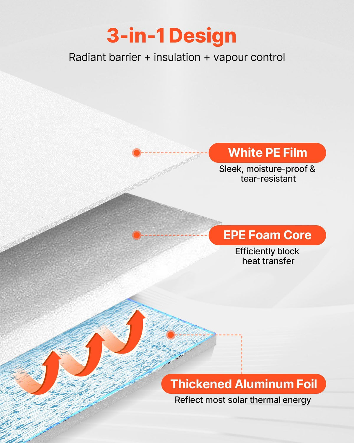 Reflective Insulation Roll, 2 Car Garage Door Thermal Insulation Kit, 6mm 5.49 m x 0.61 m, 4 Rolls Aluminum V952-LBEPEPMXRFSFW9VT6001V0