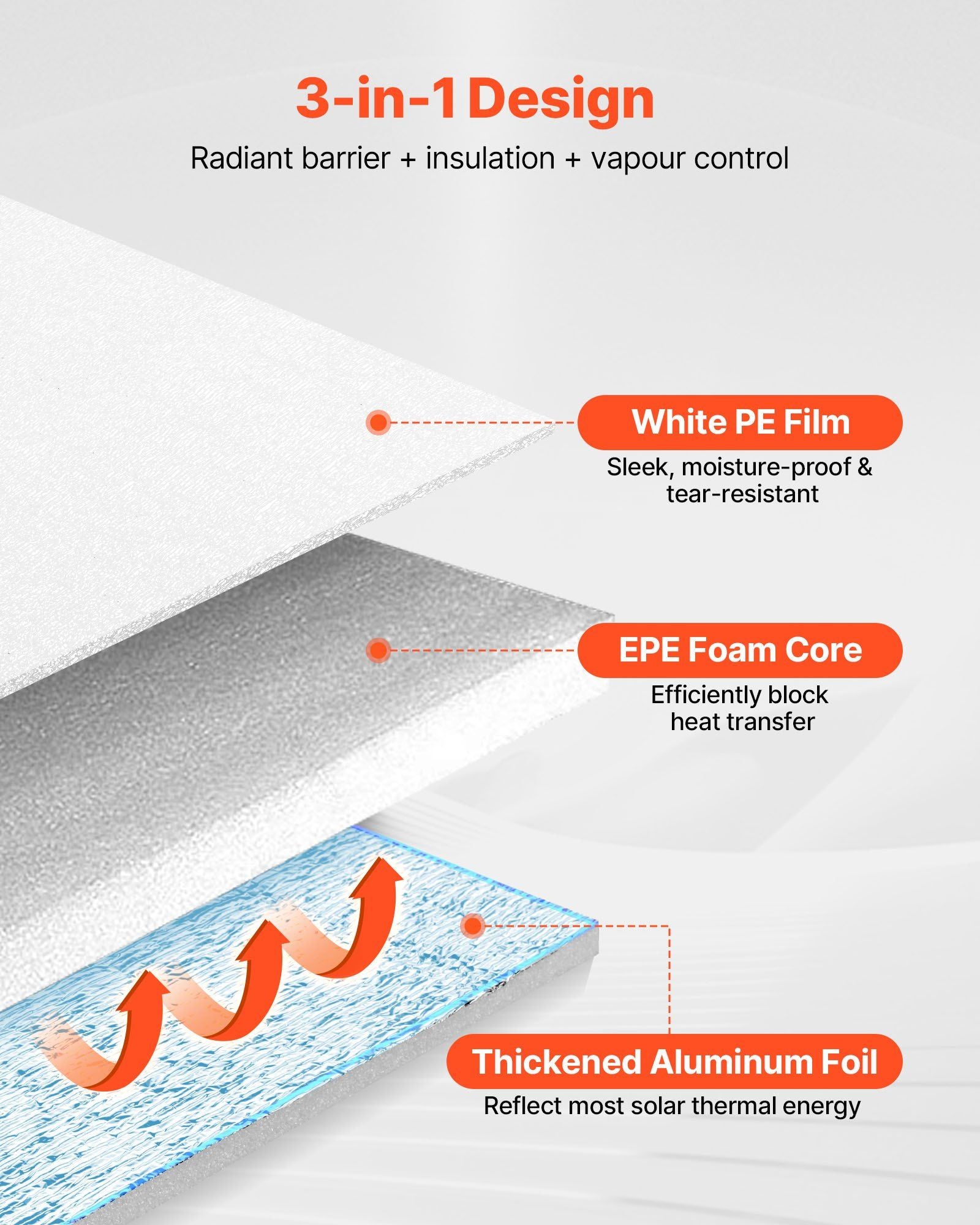 Reflective Insulation Roll, 2 Car Garage Door Thermal Insulation Kit, 6mm 5.49 m x 0.61 m, 4 Rolls Aluminum V952-LBEPEPMXRFSFW9VT6001V0