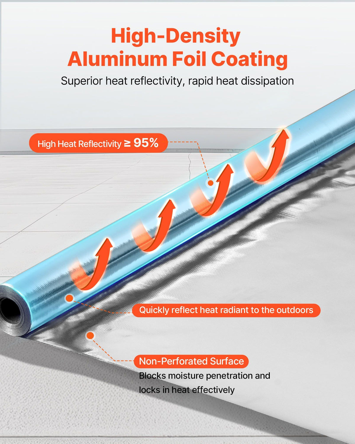 Double Reflective Insulation Roll, Non-Perforated Woven Fabric Radiant Barrier, 0.15mm 38.1m x 1.22m, V952-LBPEBZBRFSFSYGF6I001V0