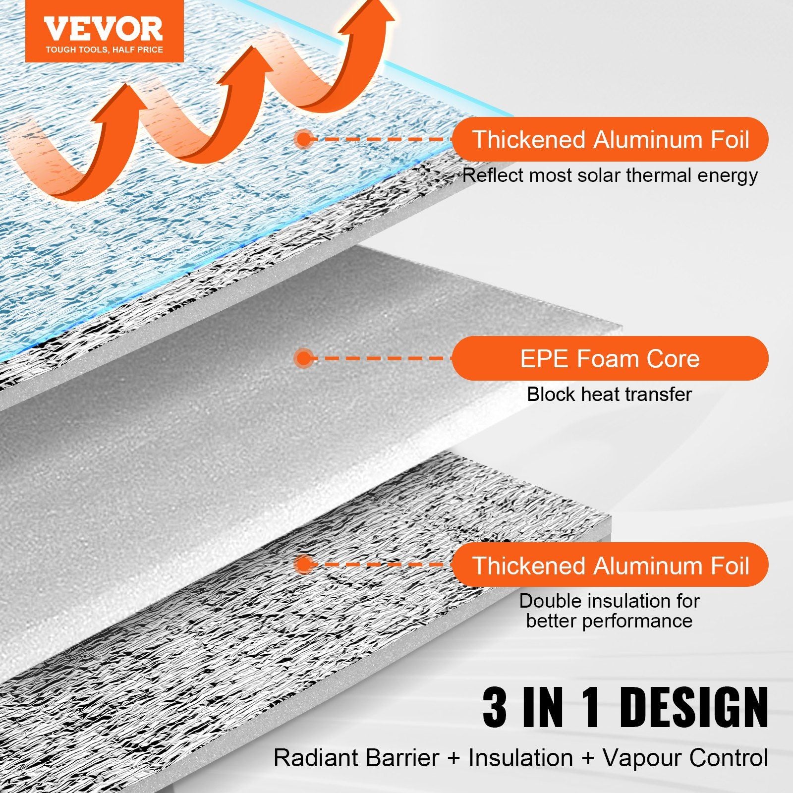 Double Reflective Insulation Roll, Foam Core Radiant Barrier, 3.2 mm 48 in x 50 ft, Double-Sided Aluminum V952-LBPEFPMXRFSFIMUHAV0