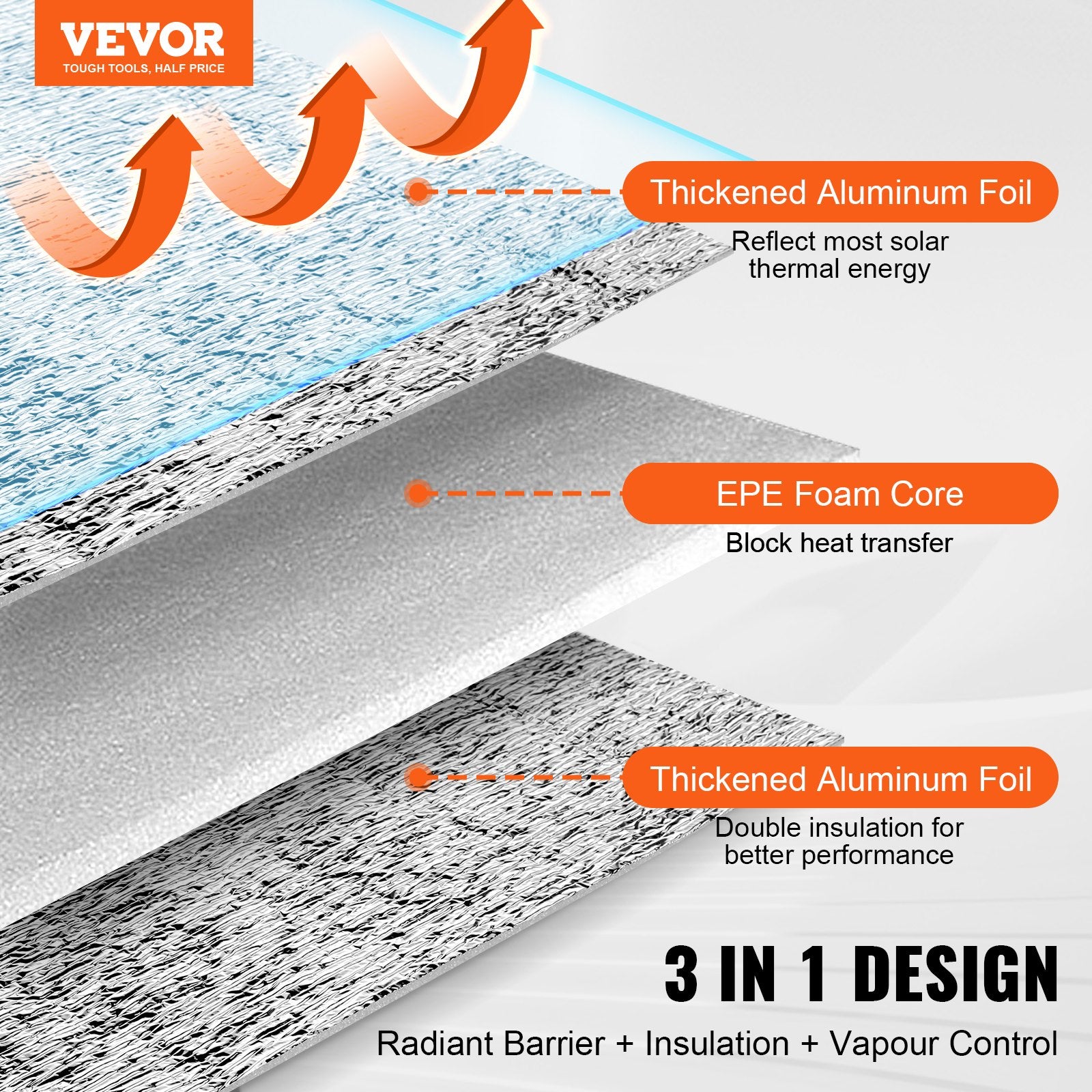 Double Reflective Insulation Roll Foam Core Radiant Barrier 120 x 48 Inch / 3 x 1.2M V952-LBPEFPMXRFSFZ1UTKV0