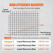 Portable 3/4 HP Refrigerant Recovery Machine for Vapor Liquid Refrigerant V952-LMHSJBXSY34HPBDL7V3