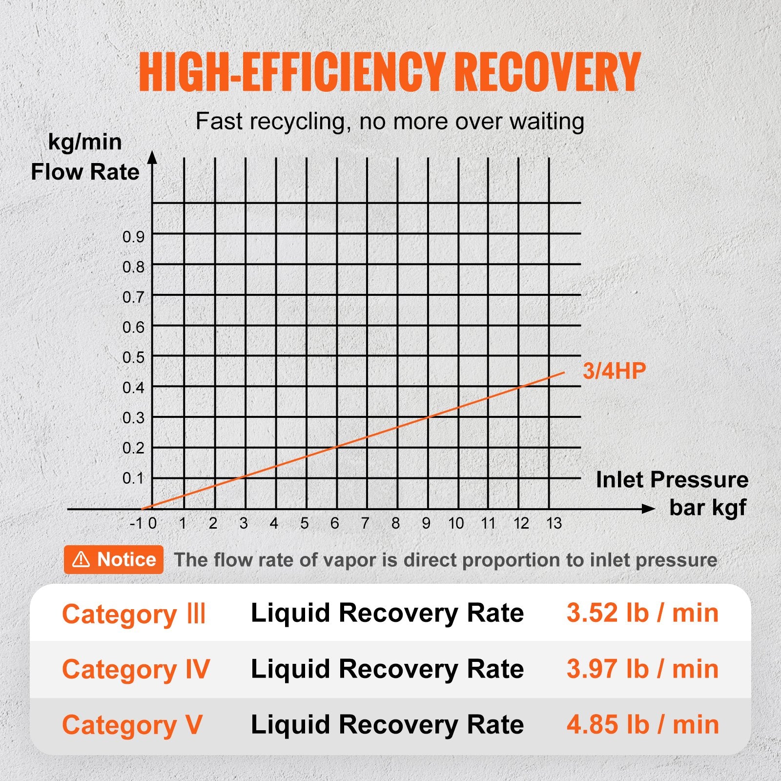Portable 3/4 HP Refrigerant Recovery Machine for Vapor Liquid Refrigerant V952-LMHSJBXSY34HPBDL7V3