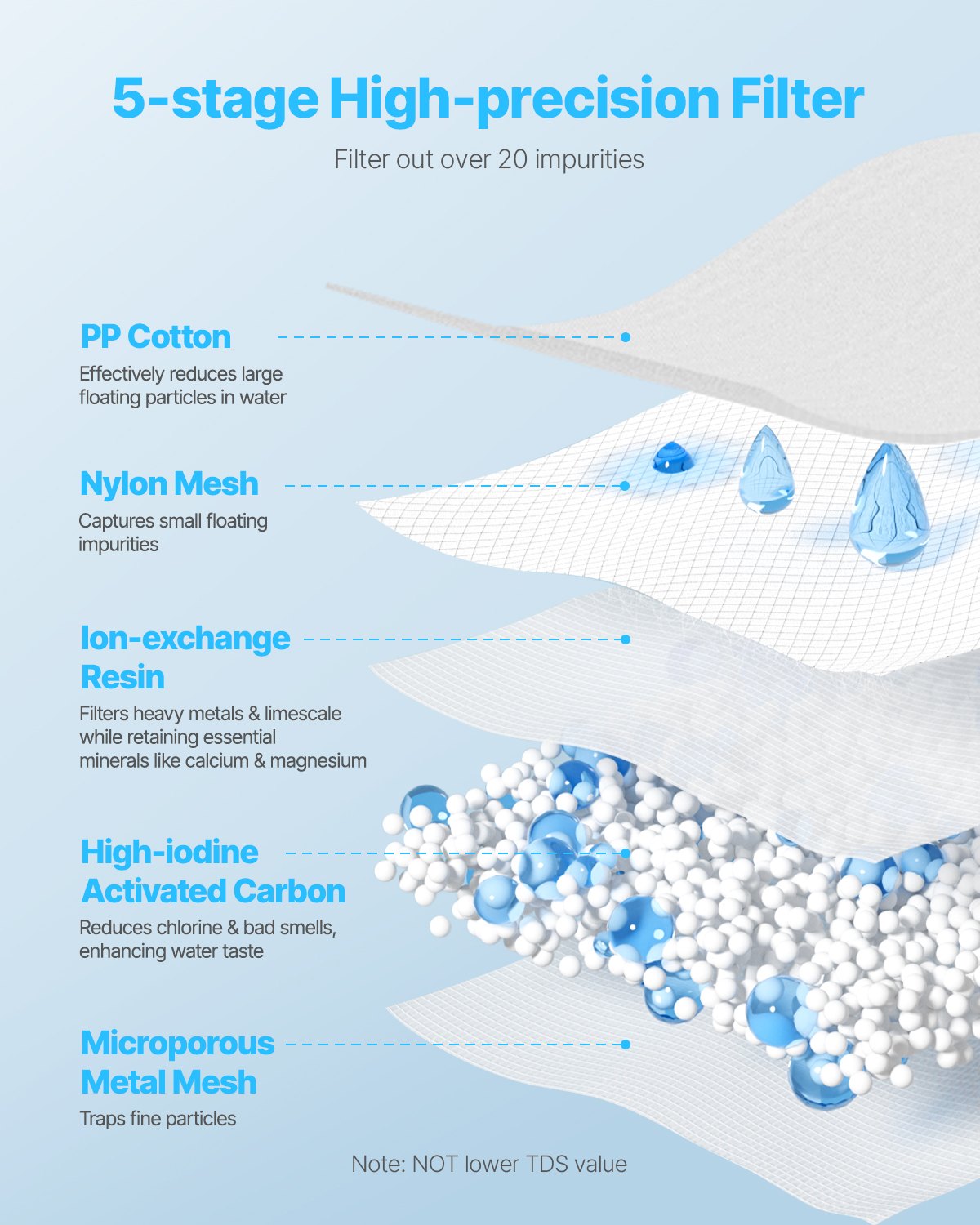 Pitcher Water Filters 3-pack Replacements for Water Filter Pitcher 6216 V952-LSGLXYZXLXSZJVVY7V0