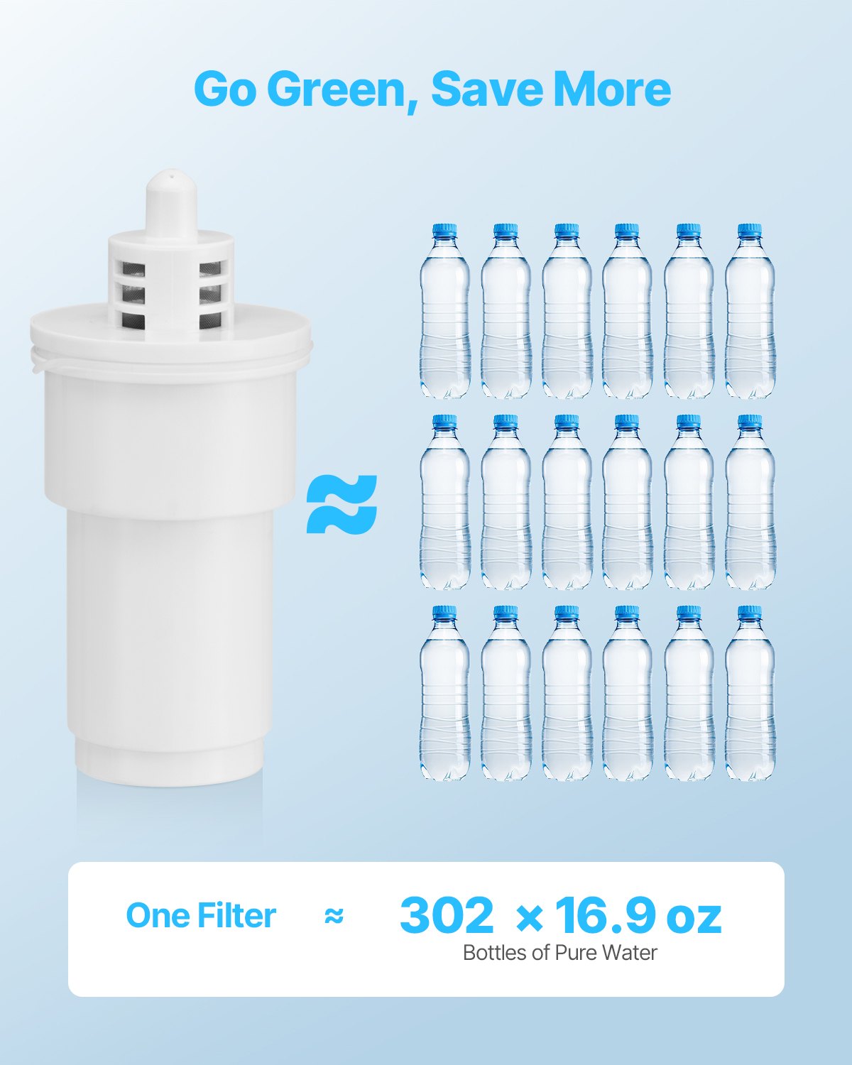 Pitcher Water Filters 3-pack Replacements for Water Filter Pitcher 6216 V952-LSGLXYZXLXSZJVVY7V0