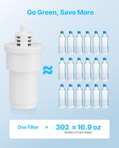 Pitcher Water Filters 3-pack Replacements for Water Filter Pitcher 6216 V952-LSGLXYZXLXSZJVVY7V0