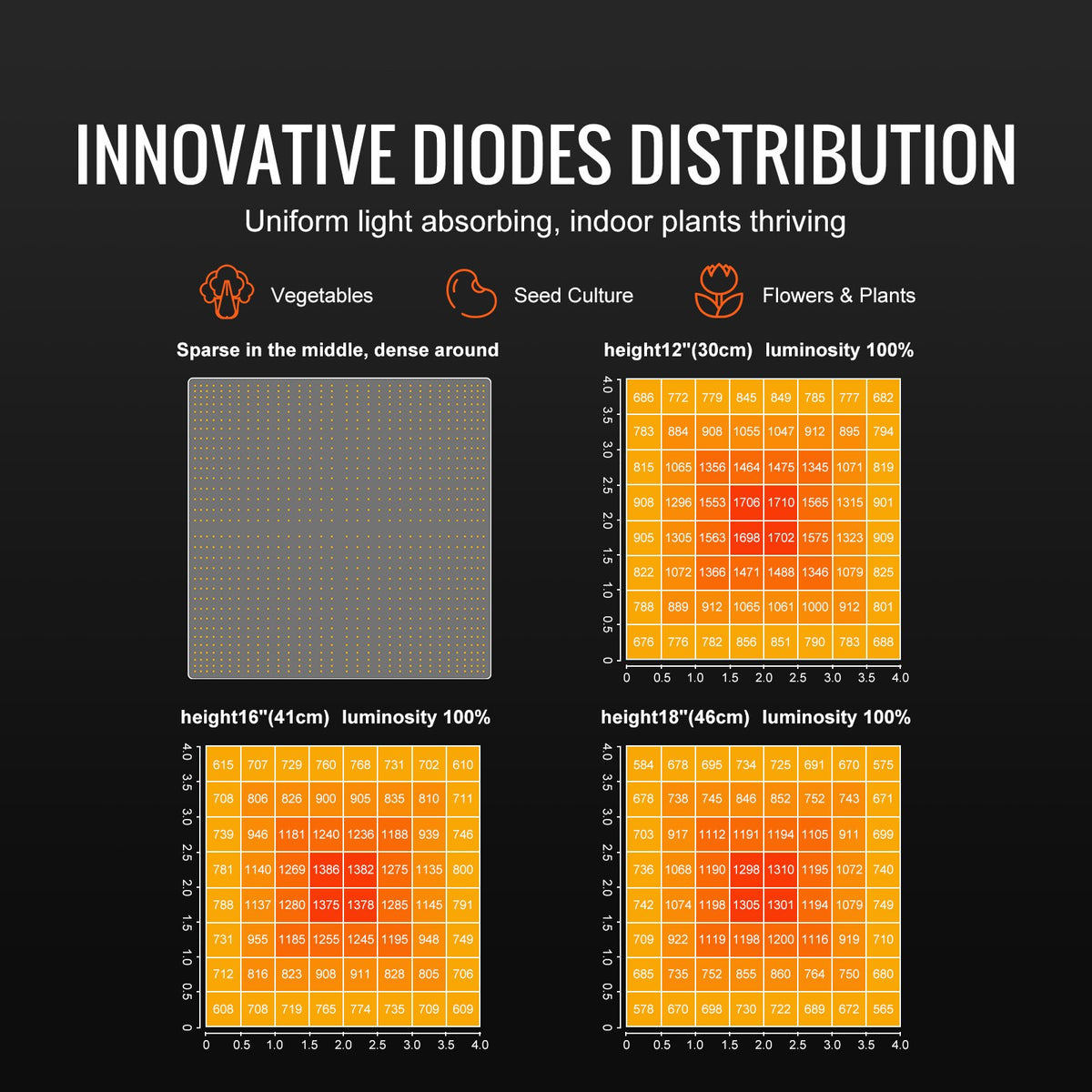 LED Grow Light, 400W Full Spectrum Dimmable, High Yield Samsung 2B1B Diodes Growing Lamp for Indoor Plants V952-LZBZWSZ420W23WDR1V3