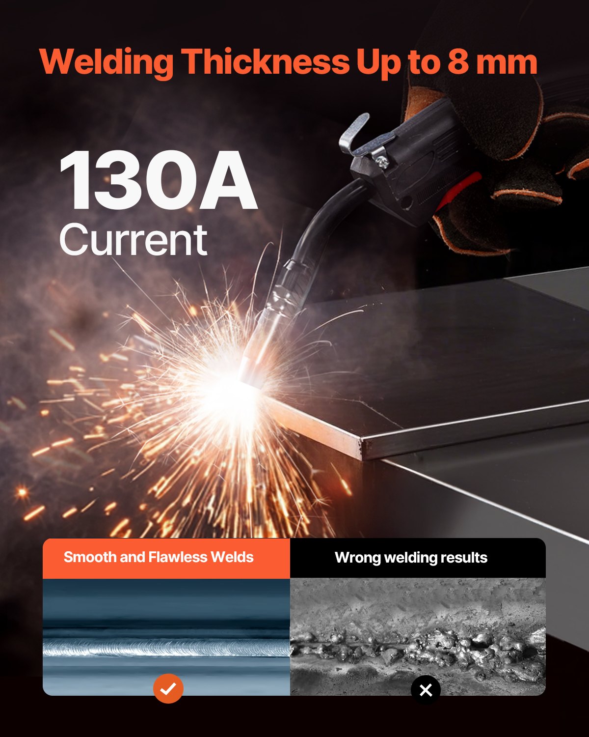 MIG Welder, 130A Synergic Mig Welding Machine, 2-in-1 Gas MIG/Gasless Flux Core MIG Multi-Process Welder V952-MIGYXHJ2H113A5ZGSV3