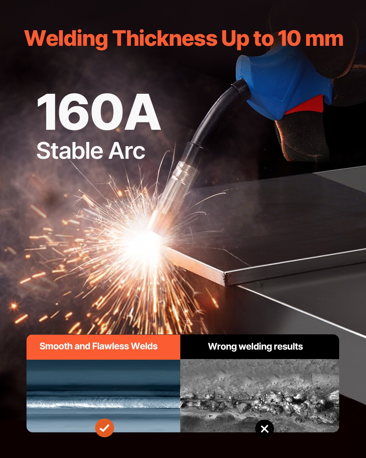 MIG Welder, 160A Synergic Mig Welding Machine, 4-in-1 Gas MIG/Flux Core MIG/Stick/Lift TIG Multi-Process V952-MIGYXHJ4H1165KC80V3