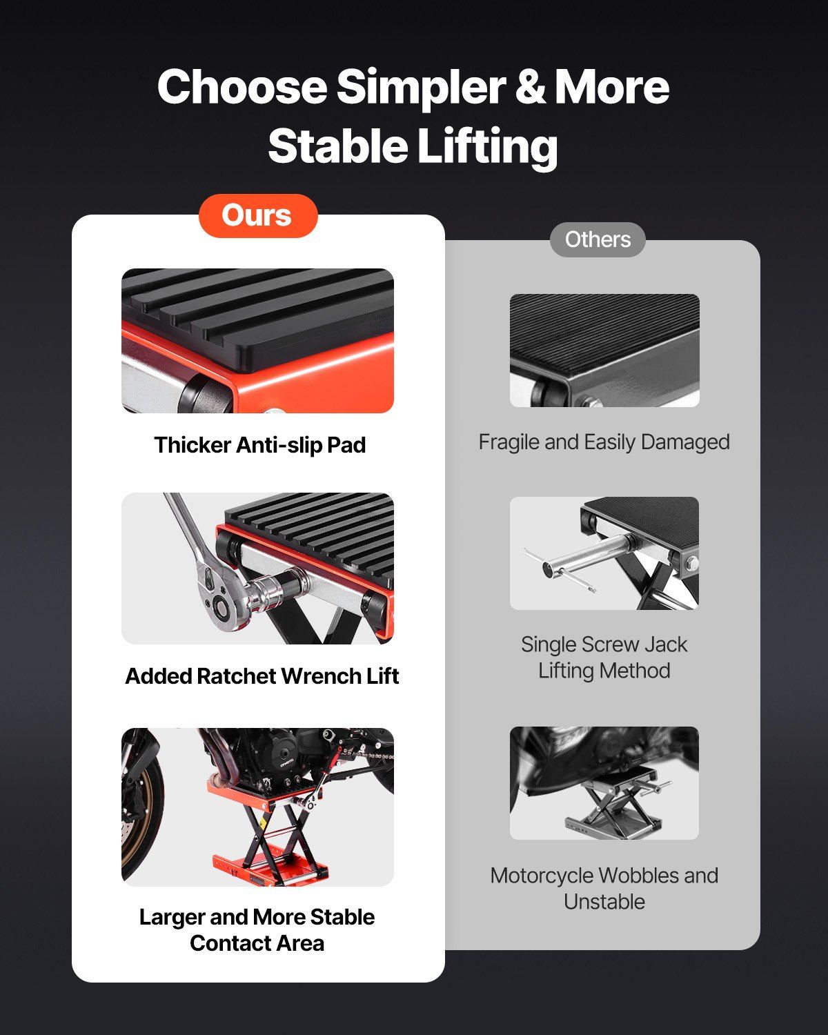 Motorcycle Lift, 1200lbs Weight Capacity, Wide Deck Motorcycle Scissor Jack, 4.1-15 in Height Range, Heavy V952-MTCXXSJJSGS1M2MZBV0