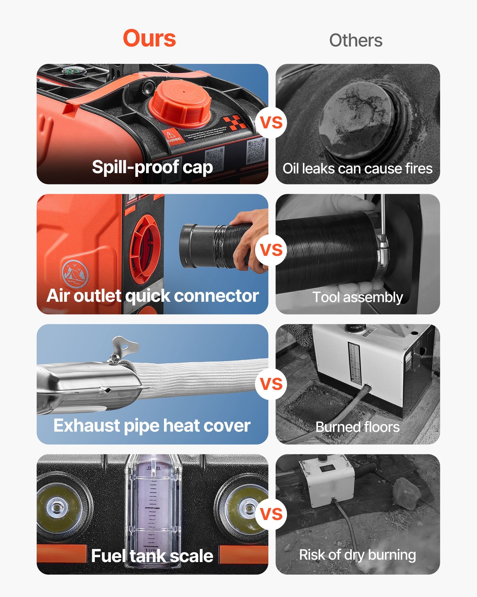 Diesel Heater, 8KW, DC 12V, All in One Portable Diesel Air Heater with Bluetooth APP Control, Remote Control V952-PPKCYJRQ25N18JNIP001V3