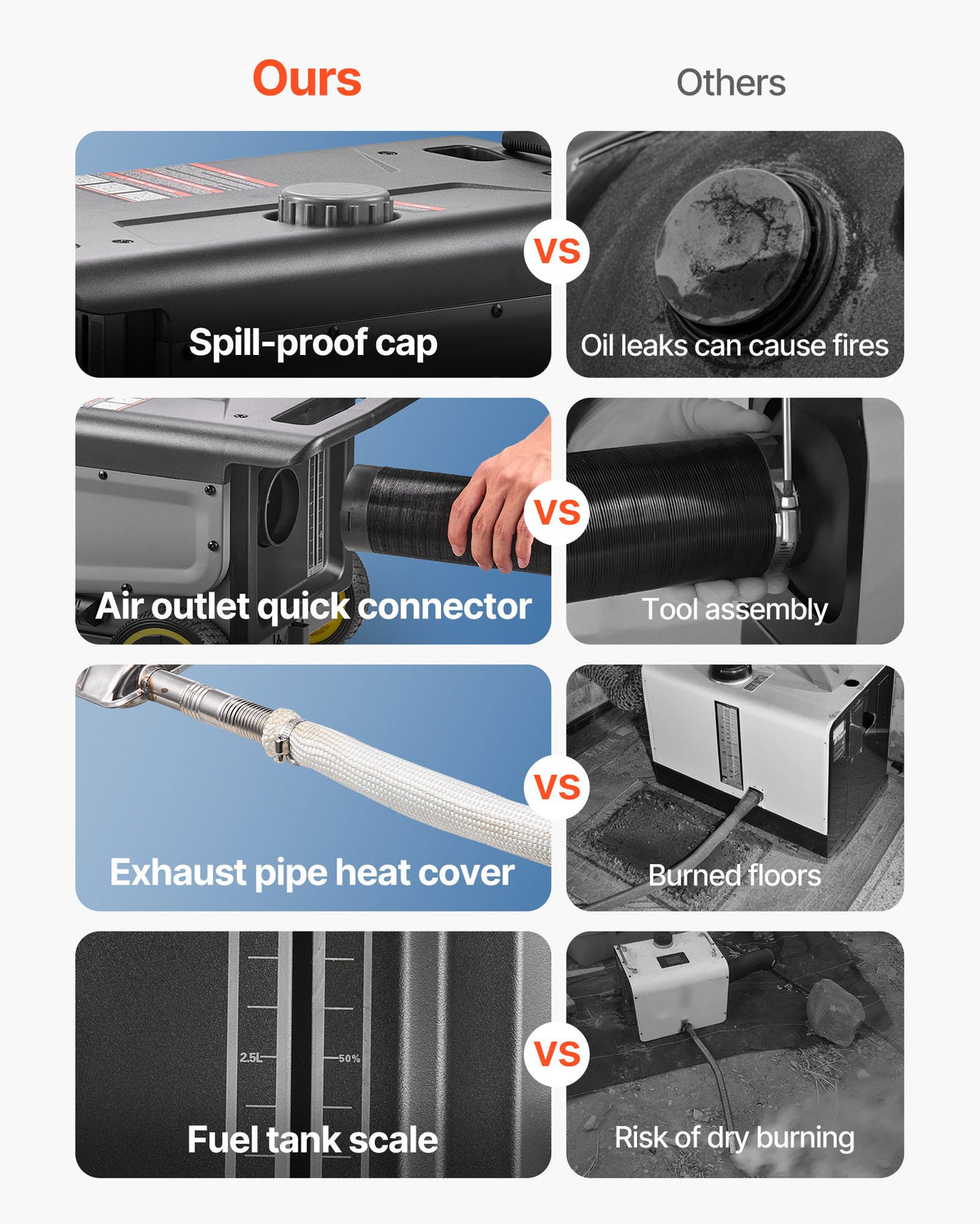 Diesel Heater, 8KW, DC 12V/24V, All in One Portable Diesel Air Heater with Bluetooth APP Control, Remote V952-PPKCYJRQ25N1POQLT001V3