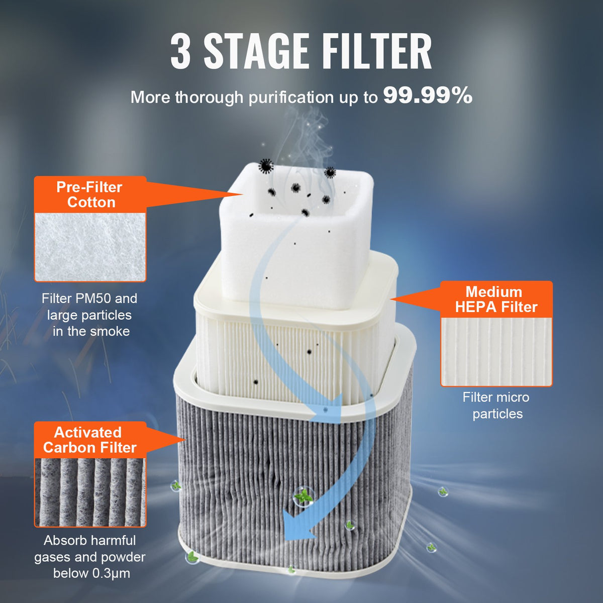 Solder Fume Extractor, 150W Soldering Smoke Extractor with 3-Stage Filters, 332 m3/h Strong Suction Smoke V952-PYJ150WLDS002A4K5V3