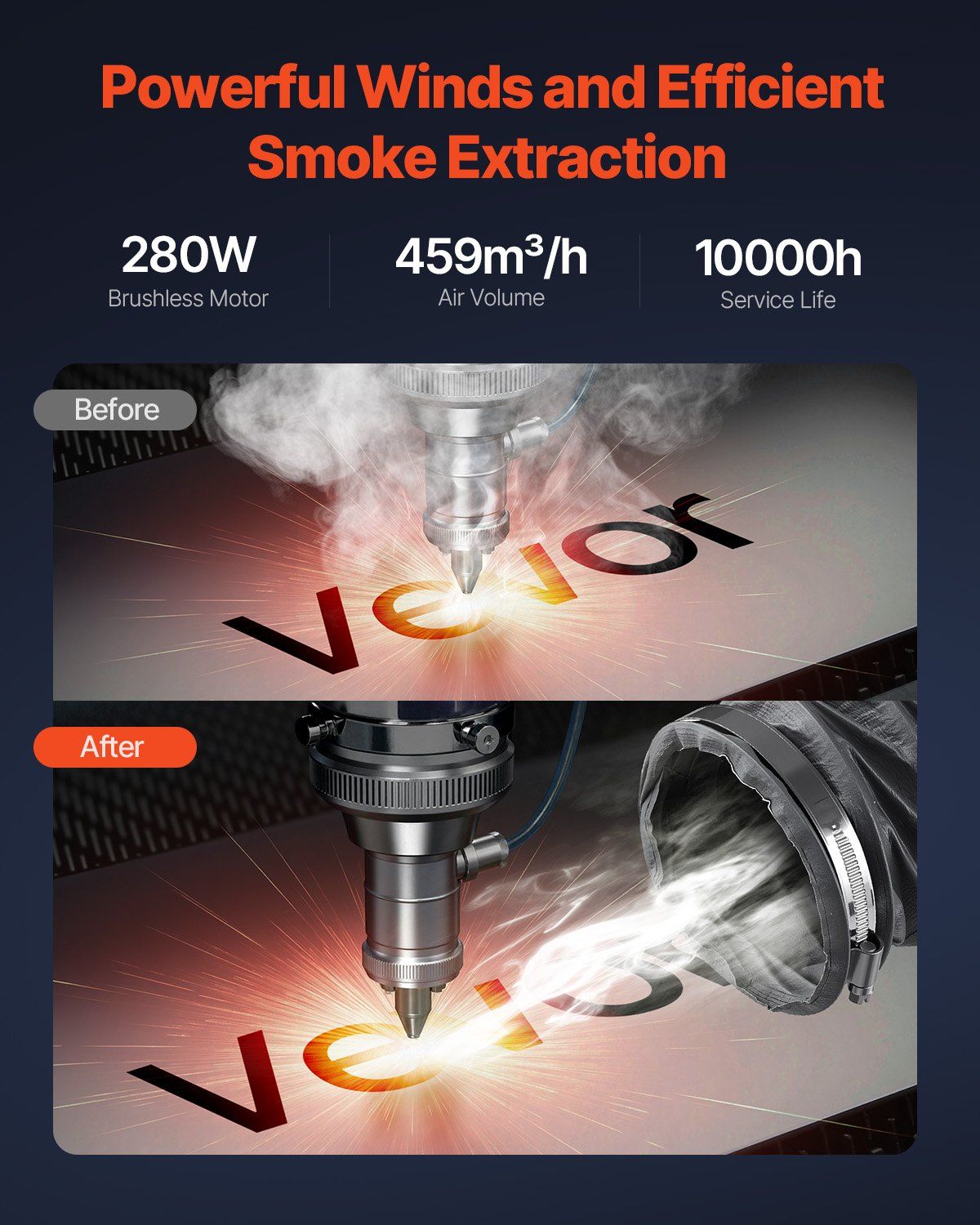 Solder Fume Extractor, 459 m3/h Strong Suction Soldering Smoke Absorber with 280W Brushless Motor, 4-Stage V952-PYJQDDY450LFT0DSYV3