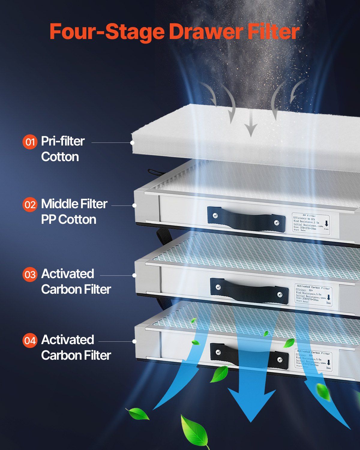 Solder Fume Extractor, 459 m3/h Strong Suction Soldering Smoke Absorber with 280W Brushless Motor, 4-Stage V952-PYJQDDY450LFT0DSYV3