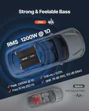 Monoblock Car Amplifier, 1200W RMS MAX, 1/2/4 Ohm Stable, 1-Channel Class D Car Audio Amplifier with Remote V952-QCDSDFDQDLGFK79L7001V9