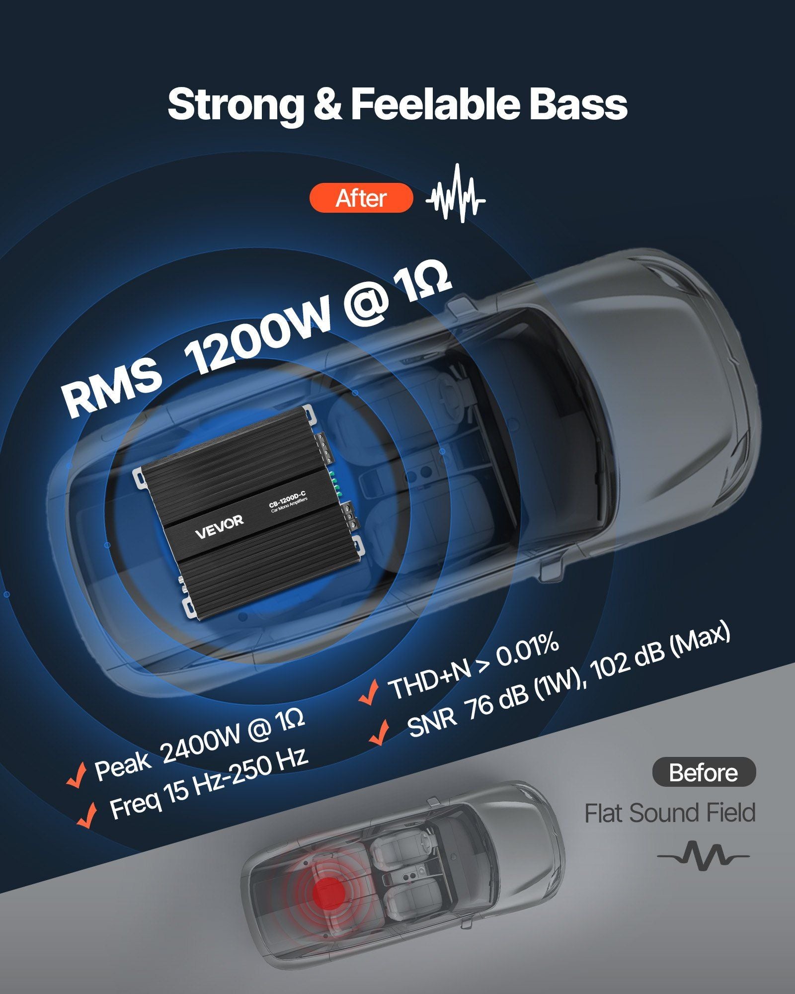 Monoblock Car Amplifier, 1200W RMS MAX, 1/2/4 Ohm Stable, 1-Channel Class D Car Audio Amplifier with Remote V952-QCDSDFDQDLGFK79L7001V9