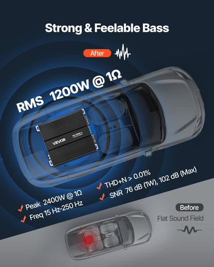 Monoblock Car Amplifier, 1200W RMS MAX, 1/2/4 Ohm Stable, 1-Channel Class D Car Audio Amplifier with Remote V952-QCDSDFDQDLGFK79L7001V9
