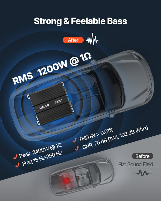Monoblock Car Amplifier, 1200W RMS MAX, 1/2/4 Ohm Stable, 1-Channel Class D Car Audio Amplifier with Remote V952-QCDSDFDQDLGFK79L7001V9