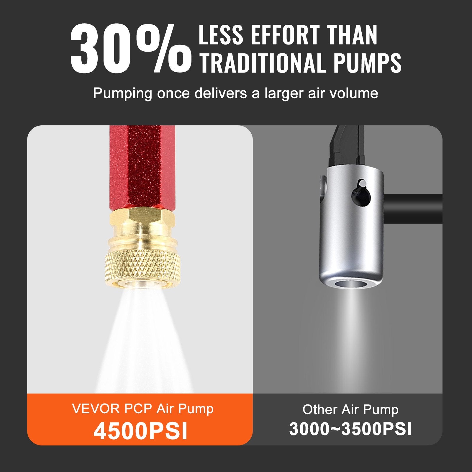 PCP Hand Pump, 3 Stage, 30Mpa 4500 PSI High Pressure PCP Air Rifile Filling Stirrup Pump with Oil-Moisture V952-QQCQBXK0000000001V0